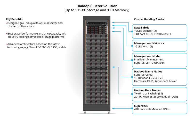 XENON Big Data Cluster Image