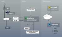 mediaproxy_GovernmentDiagram