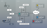 mediaproxy_LogServerASIDiagram