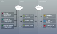 mediaproxy_LogServerAccessDiagram
