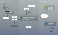 mediaproxy_LogServerDiagram