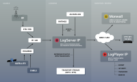 mediaproxy_LogServerIPDiagram