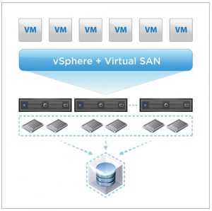 XENON vmware virtual san datasheet