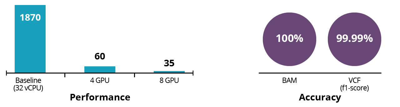 Performance Comparison