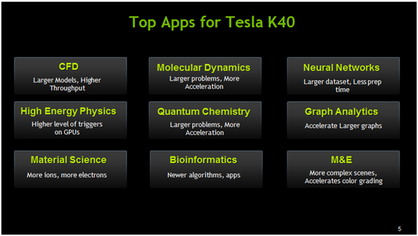 XENON NVIDIA top apps tesla k40