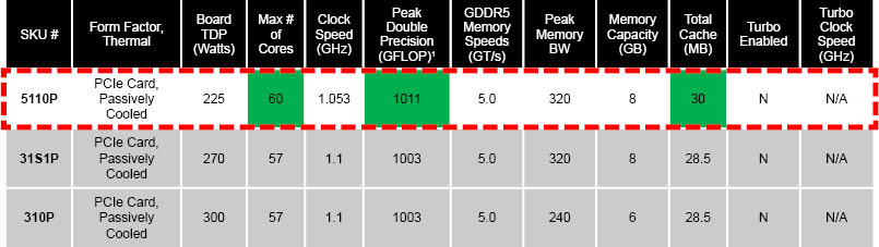 XENON INTEL xeon phi 5110p table