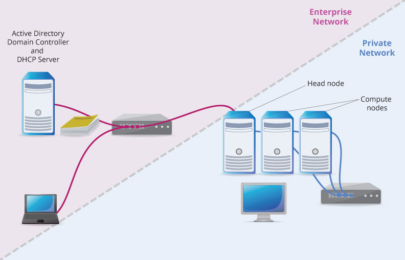 XENON HPC PBS diagram