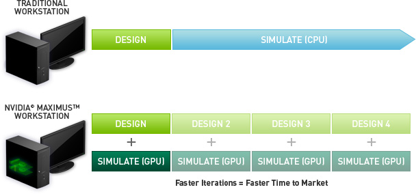 XENON NVIDIA MAXIMUS workflow chart