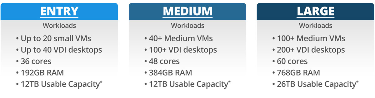 XENON Lenovo Nutanix Xpress