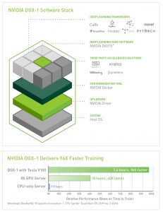 XENON NVIDIA DGX1 Software Stack chart