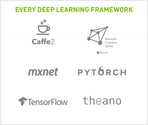 XENON NVIDIA Every deep learning framework