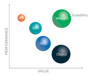 XENON WekaIO Matrix diagram