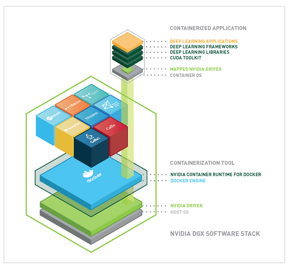 XENON NVIDIA DGX SOFTWARE STACK