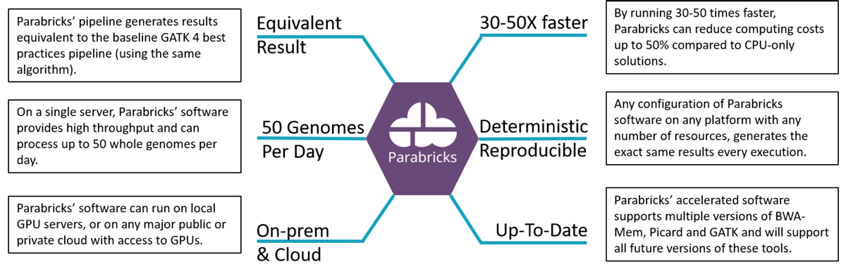 XENON Parabricks The Parabricks Advantage