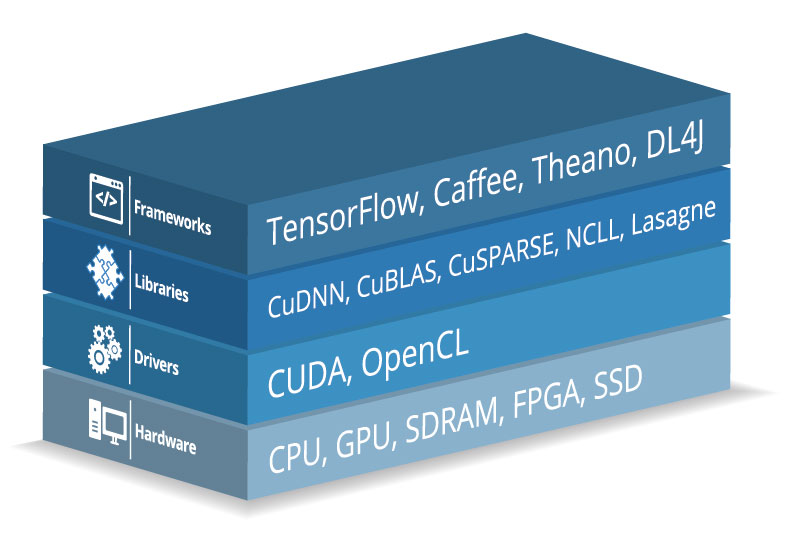 XENON Software Stacks