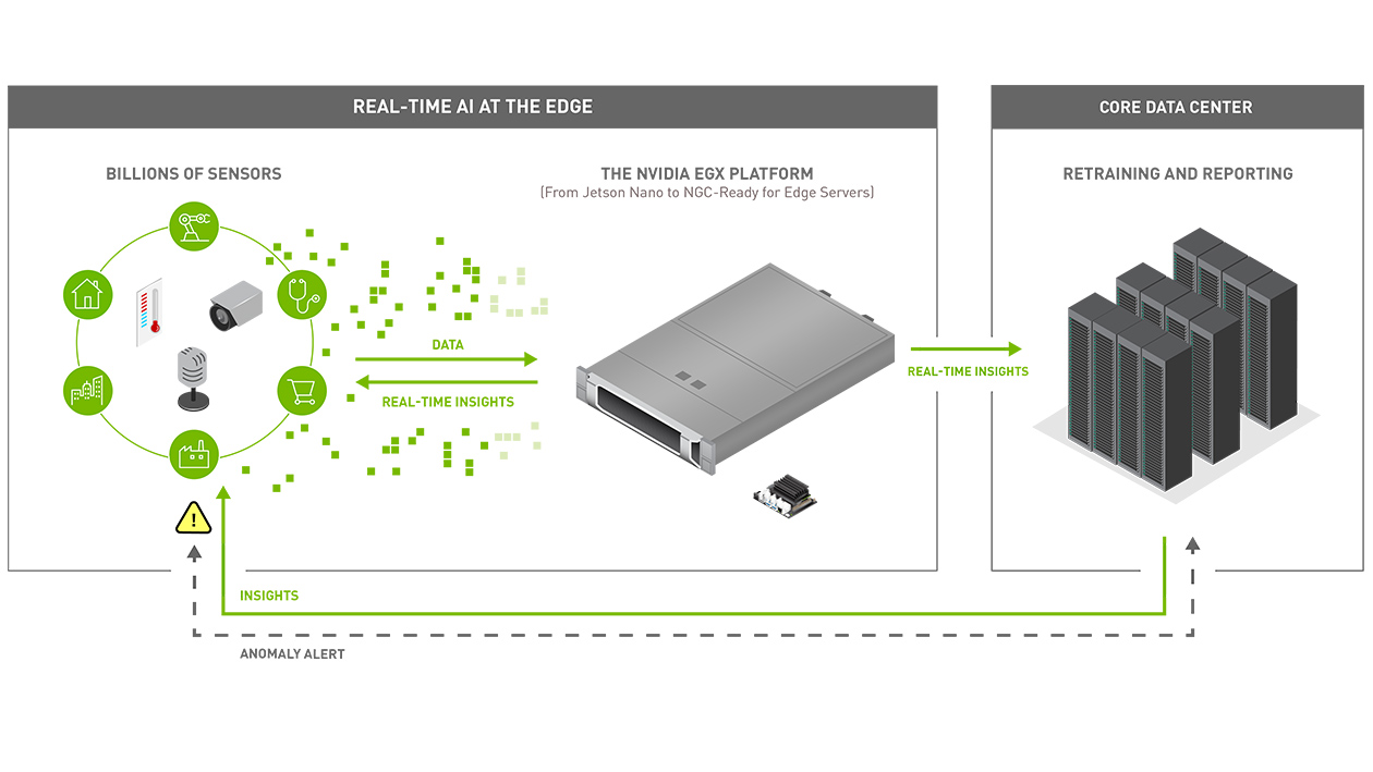 NVIDIA EGX Edge Compute XENON Systems