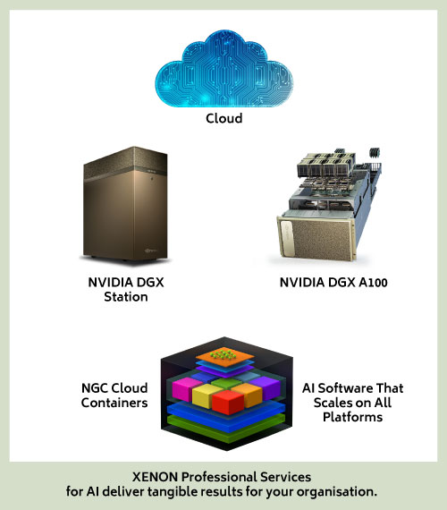 XENON NVIDIA Ecosystem