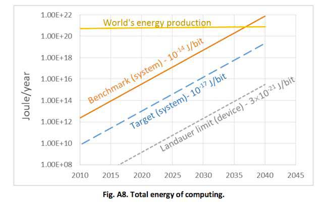 XENON data centre efficiency computing energy